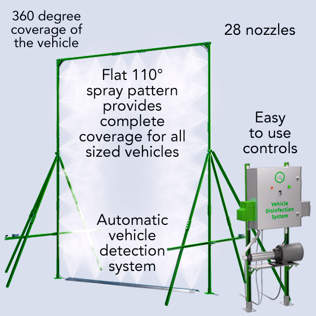 Vehicle Disinfecntat Nozzles